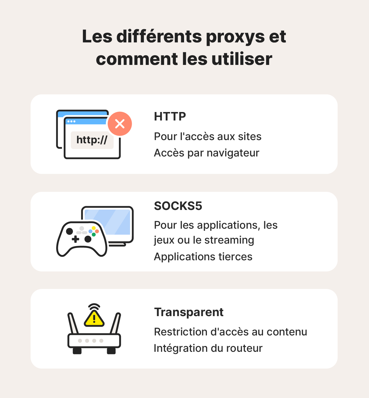 Une image montrant trois types de proxys différents (HTTP, SOCKS5 et Transparent) et leurs fonctionnalités.