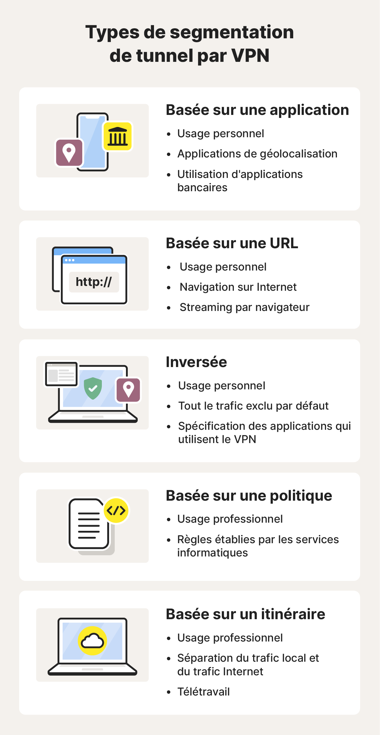 Cas d'utilisation des différents types de VPN à tunnel fractionné.