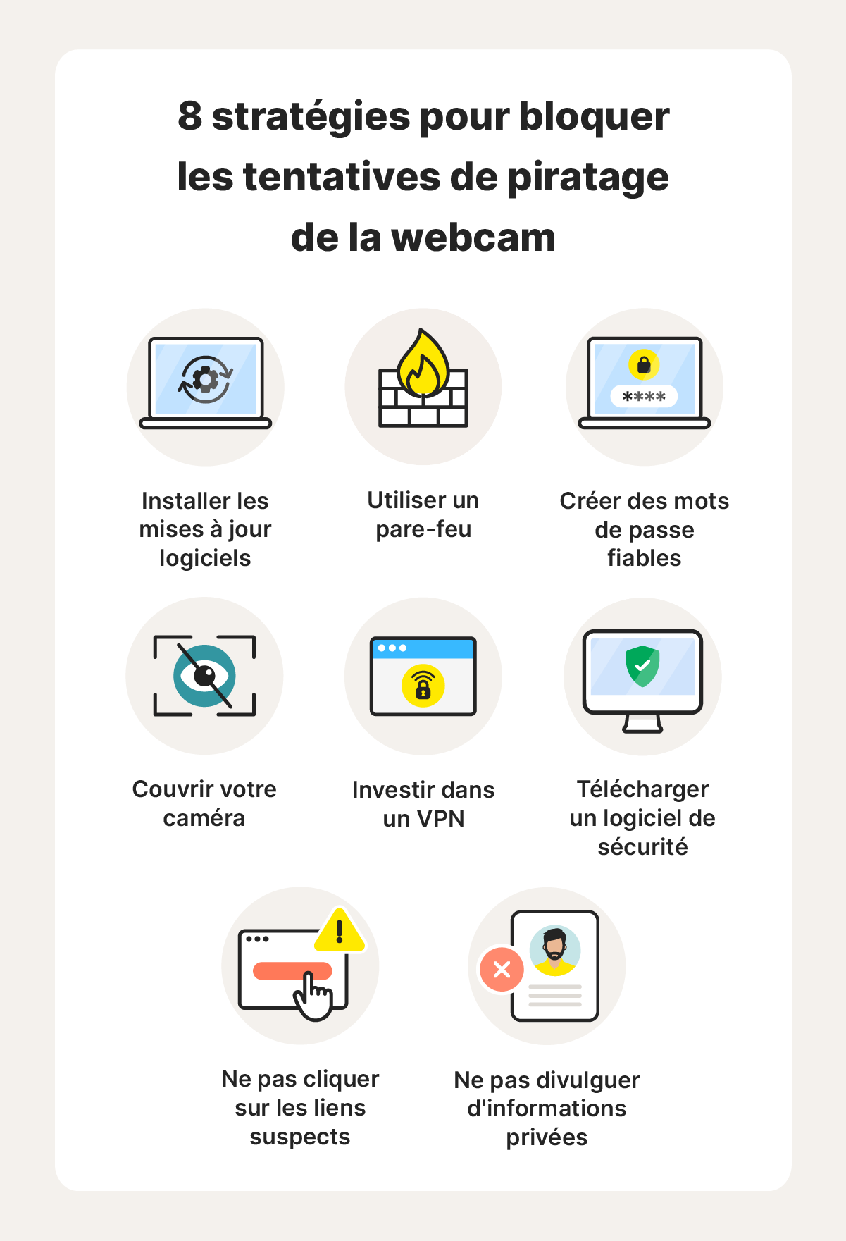 Une infographie présentant huit des meilleures stratégies de protection contre le piratage des webcams